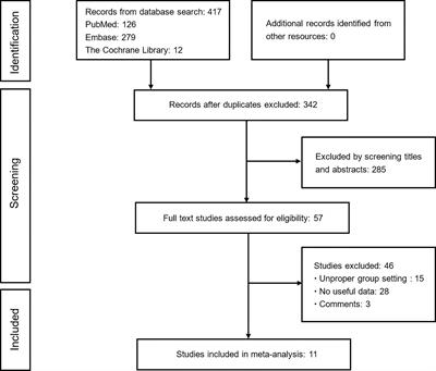 Effect of Concomitant Use of Analgesics on Prognosis in Patients Treated With Immune Checkpoint Inhibitors: A Systematic Review and Meta-Analysis